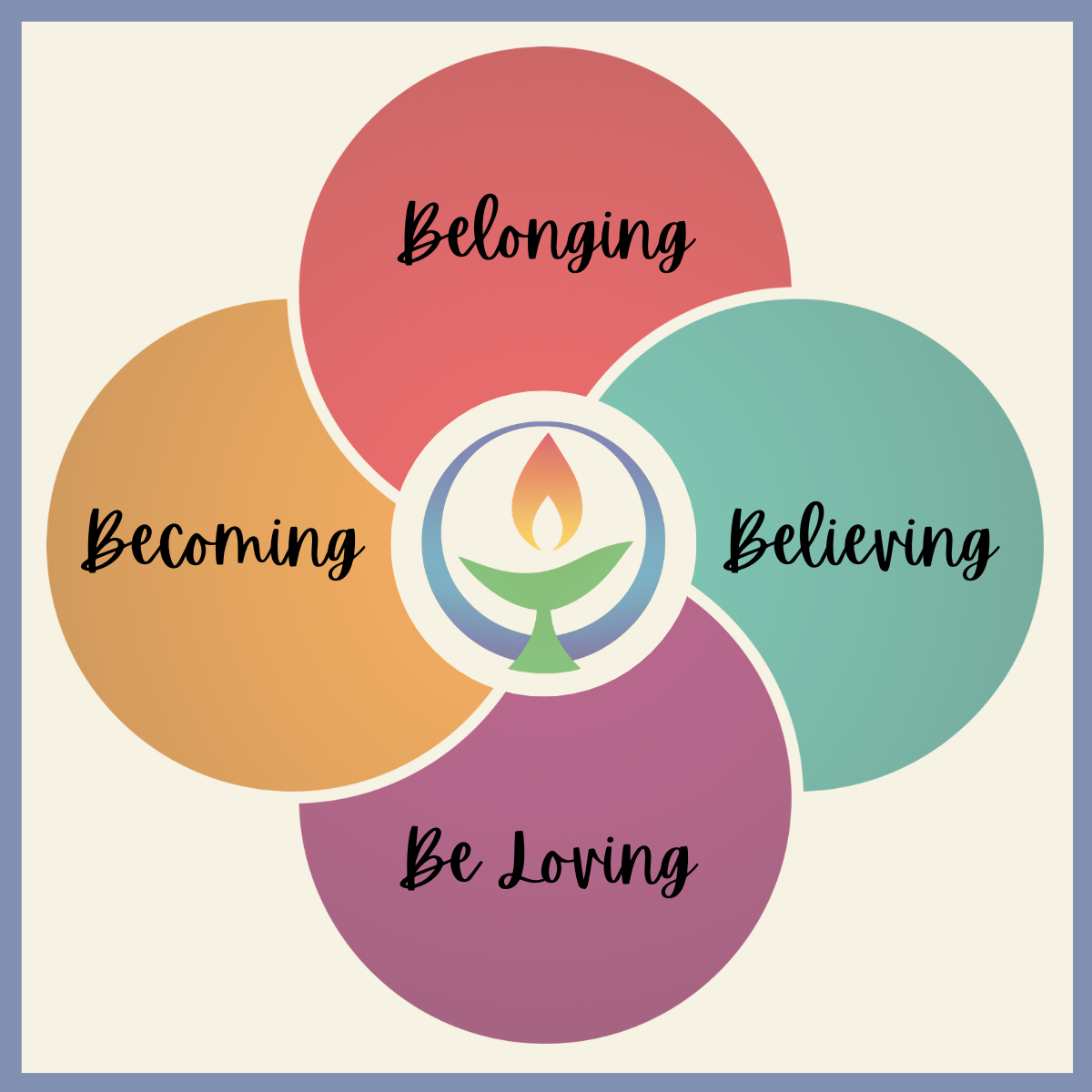 Why My Congregation is My Spiritual Home: Reflections on Belonging, Becoming, Believing, and Beloving